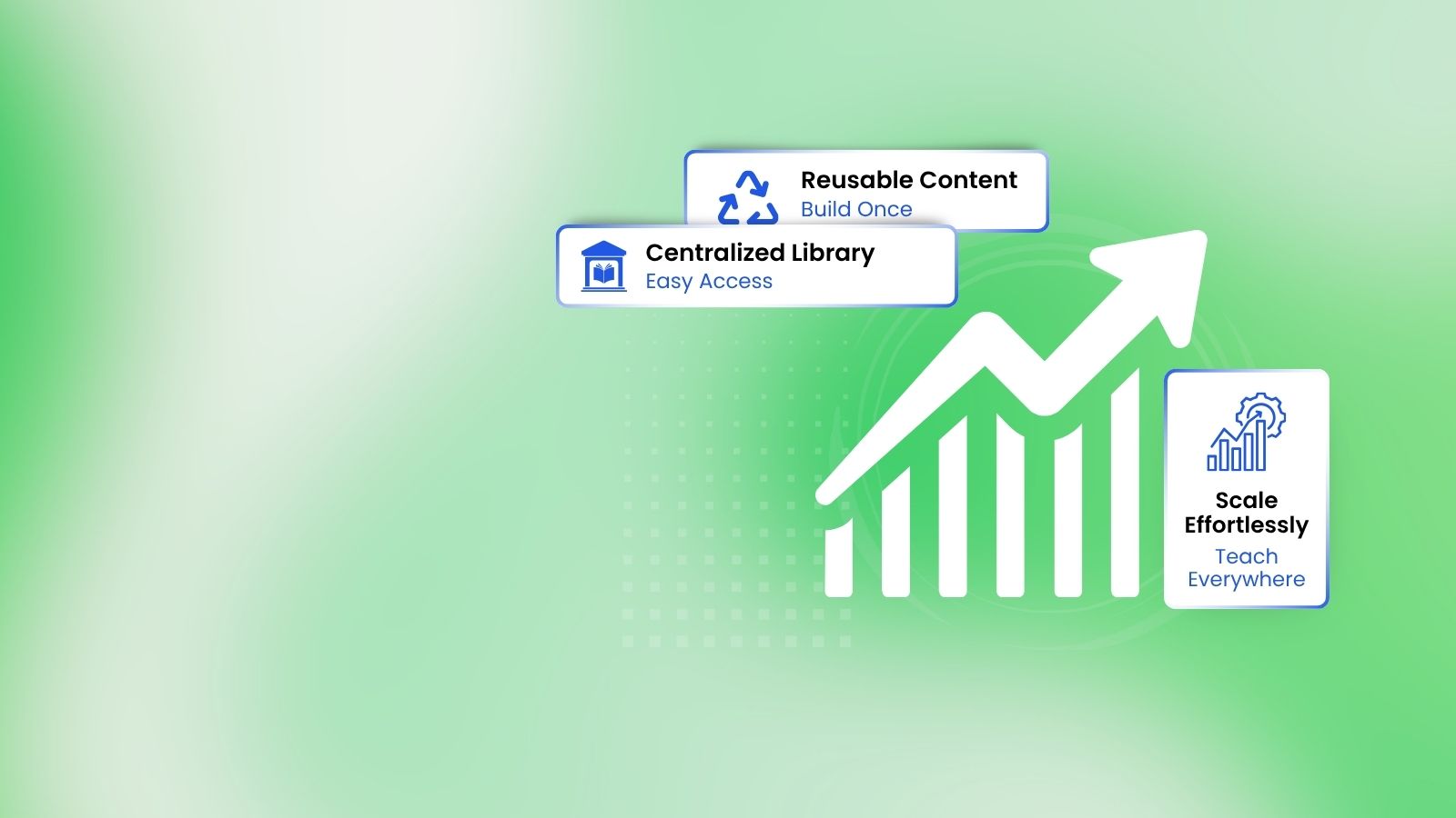 Scale without rework with centralized question bank